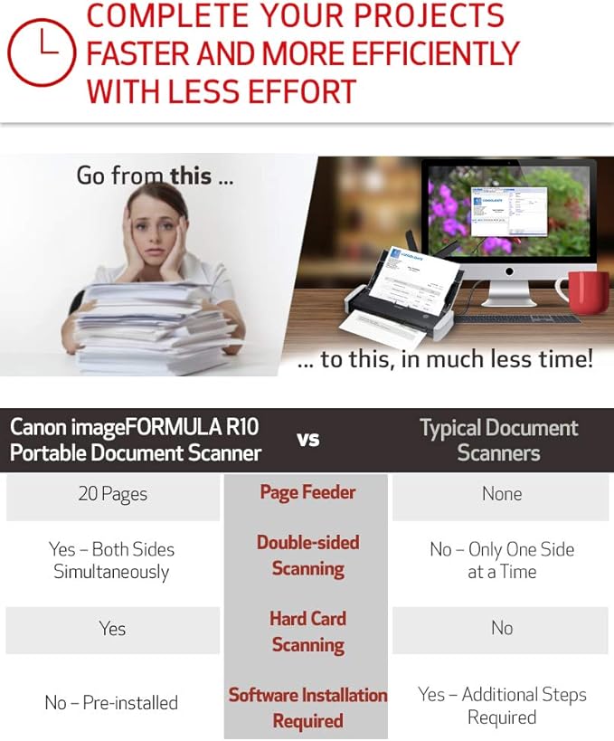 Canon imageFORMULA R10 - Portable Document Scanner, USB Powered, Duplex Scanning, Document Feeder, Easy Setup, Convenient, Perfect for Mobile Users