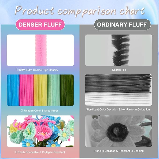 5 Mixed Macaron Colors Chenille Stems Bulk,400 Pcs Pipe Cleaners Craft with Floral Wires, Gardening Tape,Greeting Card,Bouquet Paper,Hot Glue Stick,Stamen & Ribbon,Ideals for DIY School Projects