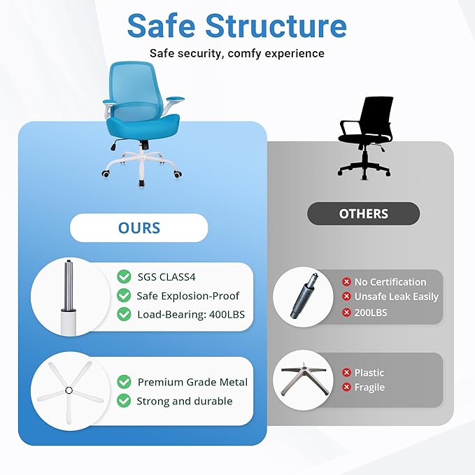 HYLONE Heavy Duty Office Chair, 5" Thickened Seat Ergonomic Desk Chair with Adjustable Armrests, Home Office Computer Chairs for Long Hours Mesh Executive Chair(Blue)