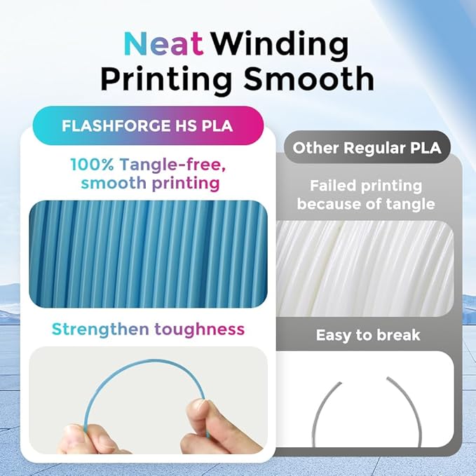 FLASHFORGE Rapid PLA Filament 1.75mm, High Flow Speedy 3D Printer Filament, Experience Exceptional Performance with 500mm/s High-Speed Printing, Neatly Wound & Top-Notch Filament (Ice Blue)