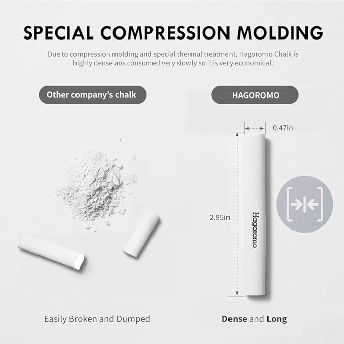 Hagoromo Fulltouch Color Chalk 1 Box [72 Pcs/Red]