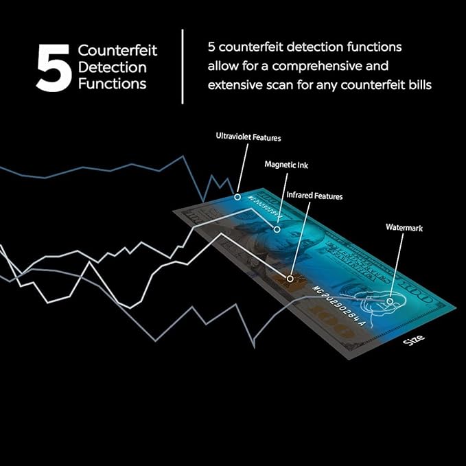 AccuBANKER D450 Counterfeit Money Checker Machine, Magnetic, Infrared, Watermark and Micro-Printing Detection in Less Than 1 Second with Audible and Visual Alert for Suspicious Bill
