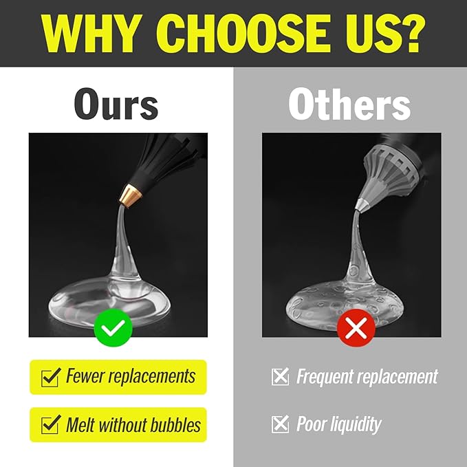 600 Pack Mini Hot Glue Sticks, 4" Long x 0.27" Diameter Glue Sticks for Glue Gun, Perfect Fit for Mini Glue Guns, Widely Used in Wood, Metal, Glass, Plastic, Floral, Fabric, Leather, Foam