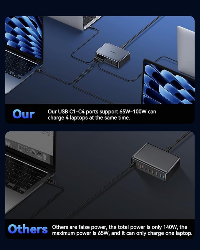 480W USB C Charger Block, Rocoren 10-Ports USB C Charging Station for Multiple Devices,PD 100W Type c Gan Fast Charger Station Multi USBC Charging Hub for Laptop MacBook HP iPad iPhone Samsung