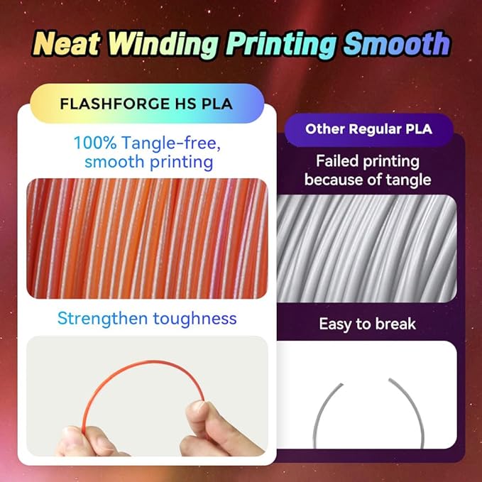 FLASHFORGE Chameleon Gradient Rapid PLA Filament Yellow & Pink, High Flow Speedy Filament 1.75mm Max 500mm/s Fast Printing, Displays Shimmering Effects from Various Angles and Light