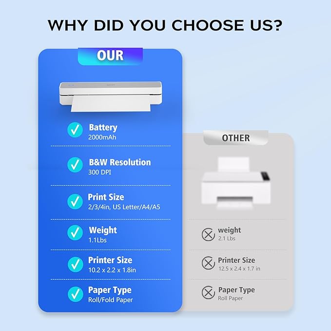 iDPRT Portable-Printer Wireless for Travel, 300DPI Inkless-Thermal-Printers for Home Use, Office, Supports 8.5" x 11"&A4&A5(Cannot Print Color Only Supports Thermal Paper)