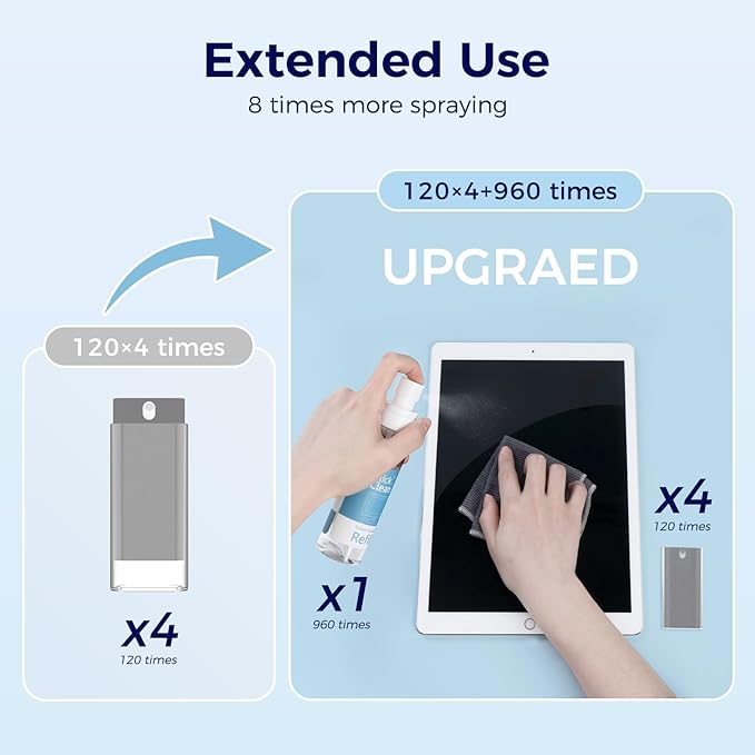 Click Clean Screen Cleaner Kits - 4 All-in-One Mist Cleaner with 4 oz Refill, 1 Microfiber Cloth(7.8 x 7.8in), 1 Mini Funnel, and 1 Sprayer - for All Phones, Laptop and Tablet Screens