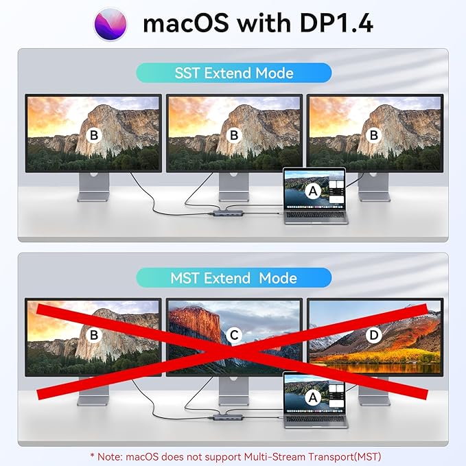 3 HDMI Laptop Docking Station, MOKiN USB C Dock 3 Monitors, 12 in 1 USB C to 3 HDMI Adapter with 10Gbps USB A&C 3.1, 2*USB A 2.0, 100W PD, Ethernet,SD/TF,Audio Port for HP/Dell/Lenovo