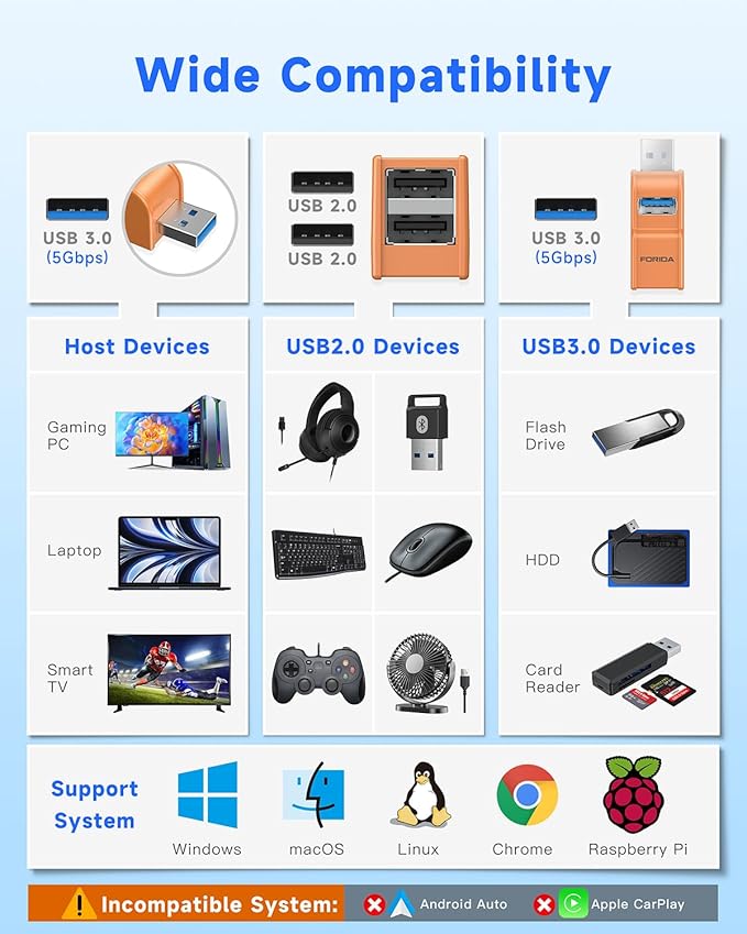 FORIDA 3 Ports USB 3.0 Adapter, USB Hub with 1 USB 3.0 and 2 USB 2.0 Ports, Portable USB Port Splitter for Keyboard, Mobile Hard Disk, U Disk, Camera, Mouse, etc (Orange)
