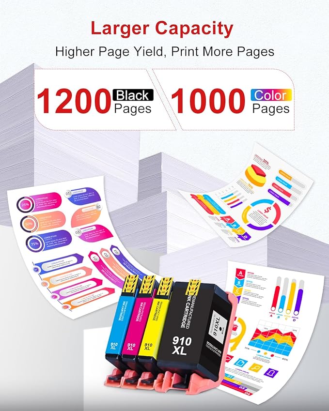 910XL Ink Cartridges Combo Pack Replacement Compatible for HP 910 XL HP910 Ink Works with OfficeJet Pro 8010e 8015e 8022e 8020e 8025e 8028e 8035e Series