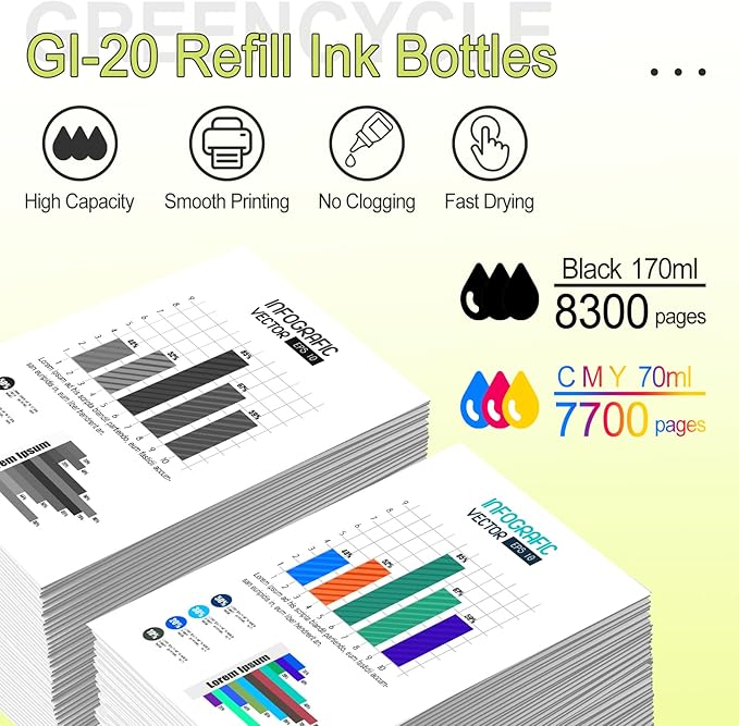 greencycle GI-20 GI20 Refill Ink Bottle Kit 4 Pack, Compatible for Canon PIXMA G6020 G7020 G5020 MegaTank Printer, 170mL Black Ink, 70mL Cyan Magenta Yellow Ink