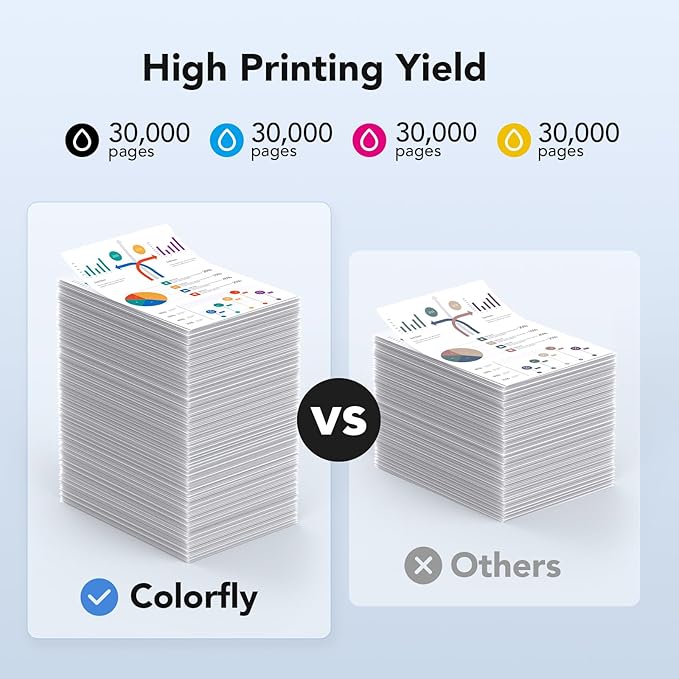 DR229 Drum Unit for Brother DR-229 DR 229 Work for HL-L3220CDW HL-L3280CDW HL-L3295CDW HL-L3300CDW MFC-L3720CDW MFC-L3780CDW MFC-L8395CDW Wireless Compact Digital Color Printer(4 Packs)