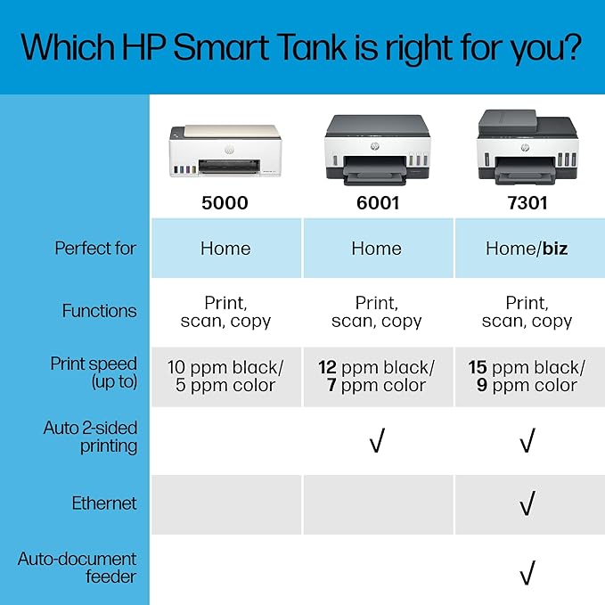 HP Smart Tank 7301 Wireless All-in-One Refillable Ink Tank Printer, Scanner, Copier with 2 years of ink included, Best for home office(28B70A)