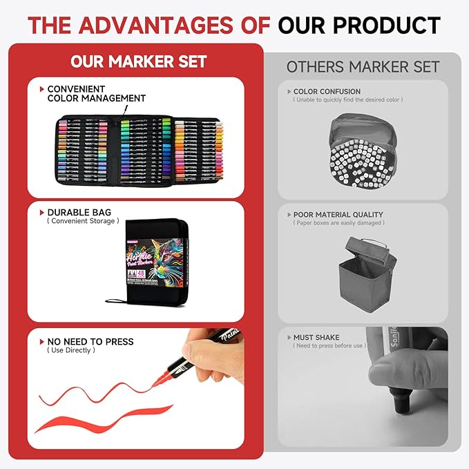 Acrylic Paint Markers, 48 Color Dual Tip Acrylic Paint Pens with Brush and Fine Tips for Rock Painting,Wood,Canvas,Ceramic,Card Making,Vibrant Color Ideal for Artists, Crafters & DIY Projects