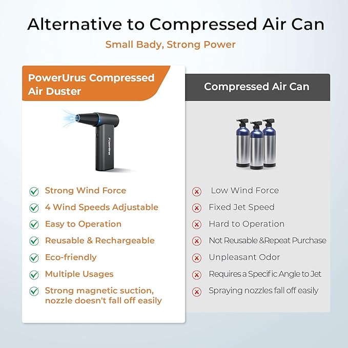 Compressed Air Duster, PowerUrus 200000RPM Electric Air Duster with Brushless Motor, 4-Gear Adjustable Cordless Air Blower, 8000mAh Rechargeable Air Duster for Keyboard, PC, Outdoor and Home Cleaning
