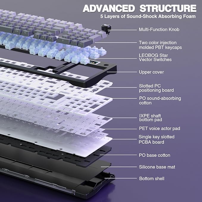 AULA S98 Pro Wireless Mechanical Keyboard with Screen & Knob,2.4GHz/USB-C/BT5.0 Hot Swappable Creamy Keyboard,Pre-lubed Linear Switches,Side Printed PBT Keycaps,RGB Backlit Gaming Keyboards
