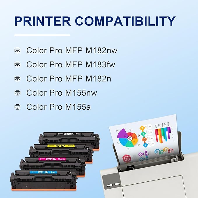 215A Toner Cartridges Replacement for HP 215A Toner Cartridges 4 Pack Compatible for HP Color Pro MFP M182nw MFP M183fw M182n M182 M183 M155nw M155a M155 Replacement for HP 215A Toner