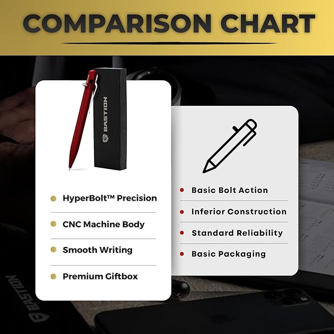 BASTION® Luxury Bolt Action Pen, Durable Professional Ballpoint Pen with Fine Tip, EDC Pen, Ink Refillable Pen for Birthday Gift, Travel Pen for School and Work