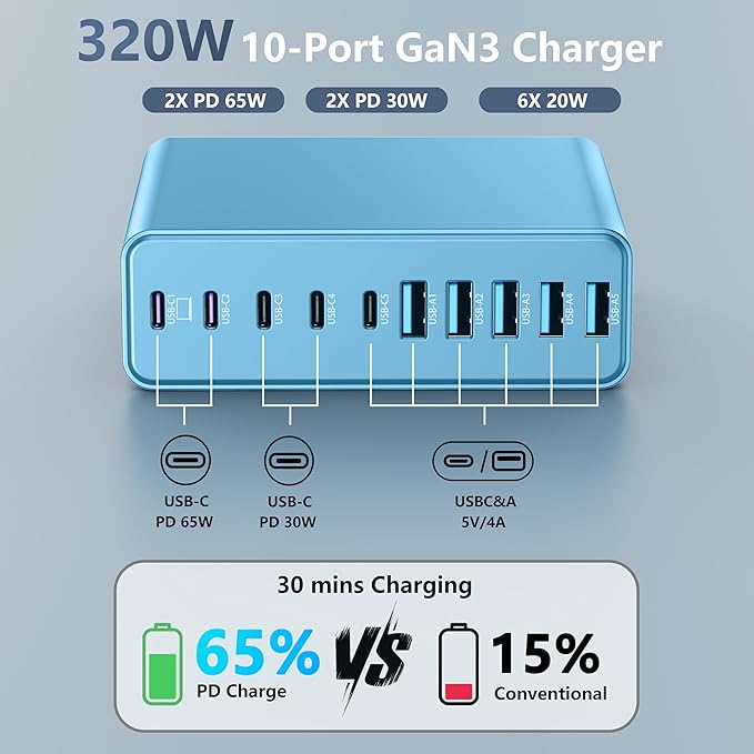 320W USB C Charger Block, 10-Port USB C Charging Station GaN III PD 65W PC Laptop Fast Charger Adapter for MacBook Pro/Air, DELL, iPad, iPhone, Samsung Galaxy (Light Blue)