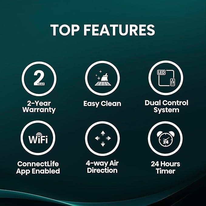 Hisense WCT08W25A Window Air Conditioner, 8,000 BTU, White