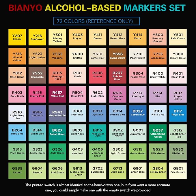 Bianyo 72 Pastel Markers Alcohol Marker Set, Dual Tip Art Markers Set, Alcohol-Based Ink Permanent Marker with Premium Grey Bag for Adults, Kids, Amateurs, Coloring, Drawing, Outlining, highlighting