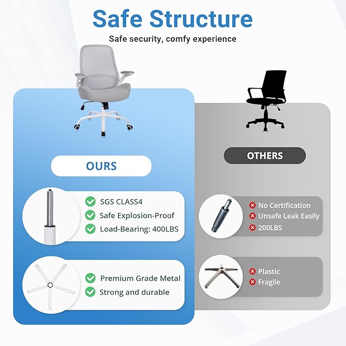 HYLONE Heavy Duty Office Chair, 5" Thickened Seat Ergonomic Desk Chair with Adjustable Armrests, Home Office Computer Chairs for Long Hours Mesh Executive Chair(White Base & Grey)