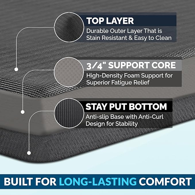 ComfiLife Anti Fatigue Floor Mat – 3/4 Inch Thick Kitchen Mats for Floor, Standing Desk Mat, Kitchen Rug – Comfort at Home, Office – Durable – Stain Resistant – Non-Slip Bottom (20" x 39", Black)