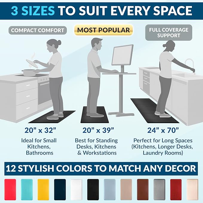 ComfiLife Anti Fatigue Floor Mat – 3/4 Inch Thick Kitchen Mats for Floor, Standing Desk Mat, Kitchen Rug – Comfort at Home, Office – Durable – Stain Resistant – Non-Slip Bottom (20" x 39", Black)