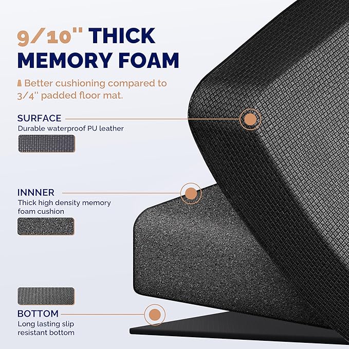 FEATOL 2 Packs Anti Fatigue Mats Thick Cushioned Standing Desk Mat Office, Ergonomic Kitchen Mats Set of 2, Memory Foam Comfort Floor Mat Padded Foam Rugs, Stain Resistant, Non-Slip (20" x 60", Black)