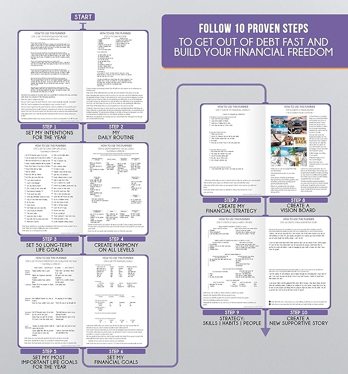 Hourly Planner - Undated Daily, Weekly & Monthly Planner with Budget Section | A 12 Month Journey to Increase Productivity & Happiness | Life Organizer & Gratitude Journal - Vertical Format